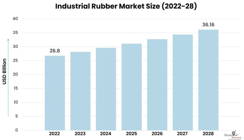 Industrial-Rubber-Market-Insights
